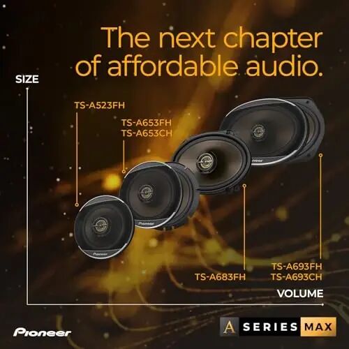 Pioneer A-Series MAX TS-A653CH, 2-полосные компонентные автомобильные акустические системы, полный диапазон, чистое звучание, лёгкая установка и улучшенный бас, 6,5-дюймовые круглые динамики золотистого цвета. - 6