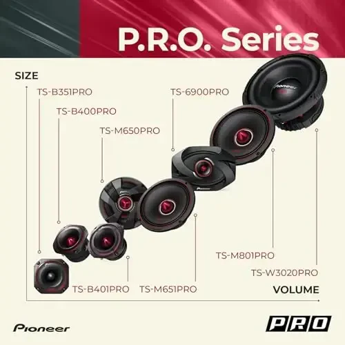 Pioneer P.R.O. Series TS-M651PRO 6.5