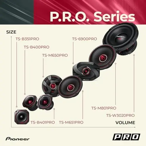 Pioneer P.R.O. Series TS-M651PRO 6.5” Speakers (Pair) – 300W Max, Perfect for high-SPL Builds and pro-Level car Audio - 6