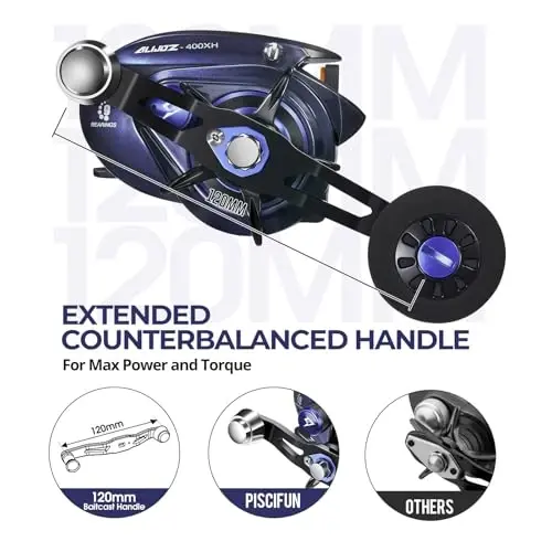 Piscifun Alijoz 400 Baitcaster baliq ovlash g'altagi, 38 funt Maks tortish alyuminiy qotishma ramkali baitcasting g'altagi, 6,6: 1/8,1: 1 vites nisbatida mavjud, chuchuk va sho'r suvli past profilli g'altak, mushuk balig'i uchun - 2