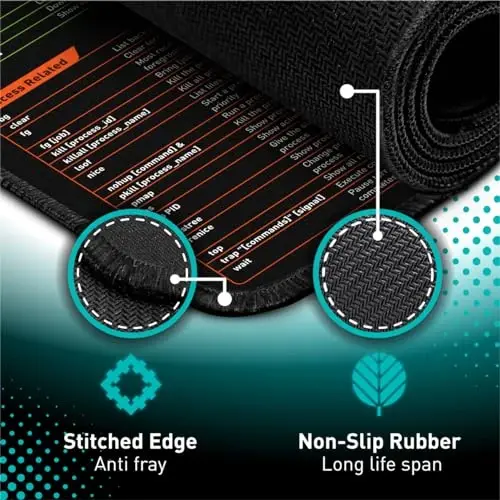 Pixiecube Linux buyruqlar satri sichqonchasi - Kengaytirilgan katta cheat sheet sichqonchasi. Kali/Red Hat/Ubuntu/OpenSUSE/Arch/Debian/Unix dasturchisiga yorliqlar. XXL sirpanmaydigan o'yin stoli. - PIXIECUBE (1)