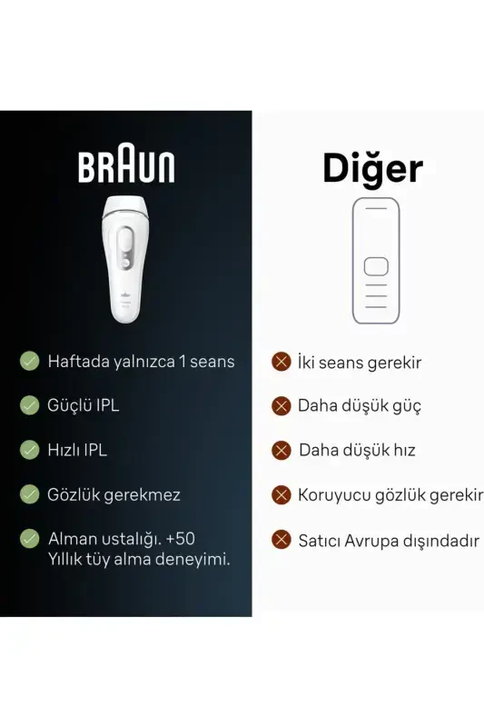 Pl3132 Silk Expert Pro 3 Ipl Laser Hair Removal Device-PURPLE - 3