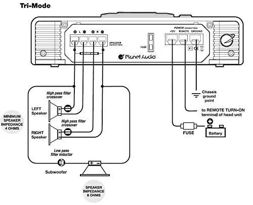 Planet Audio AC1200.2 2-канальный автомобильный усилитель - 1200 Вт высокой мощности, входы высокого/низкого уровня, кроссовер высокого/низкого прохождения, подключение к сабвуферу для баса - 7