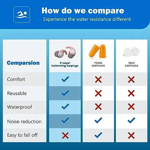 Пластины для плавания для детей, 3 пары водонепроницаемых силиконовых ушных затычек для плавания, серфинга, дайвинга, душа для детей от 4 до 12 лет и подростков с маленькими ушами (светло-розовый, бирюзовый, оранжевый) - 5