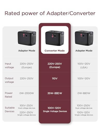 PLAVOGUE Voltaj Dönüştürücü ABD'den Avrupa'ya, 2000W Uluslararası Seyahat Adaptörü 220v'den 110v'e Güç Dönüştürücü, Evrensel Seyahat Fiş Adaptörü İngiltere, İtalya, Almanya, Fransa, Avustralya ve 200'den Fazla Ülkeye - 5