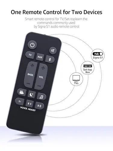 Universal Soundbar Remote Control Replacement for Polk Audio Signa S1, S2, S3, S4 Ultra-Slim Sound Bar, RE6214-1 RE62141 - 5
