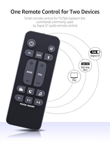 Polk Audio Signa S1 S2 S3 Soundbar uchun Universal Soundbar masofadan boshqarish pulti, Polk Audio Signa S1/Signa S2/Signa S3/Signa S4 Ultra-Slim Soundbar uchun almashtirish Soundbar masofadan boshqarish pulti, RE6214-1 RE62141 - 5
