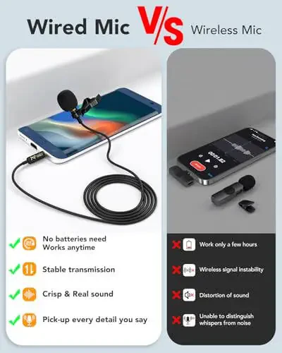 PoP Voice 2Pcs Professional Lavalier Lapel Microphone 3.5mm Compatible With DJI Mic/Rode Wireless GO Transmitters for Smartphone Camera, Mini Mic for YouTube, Interview, Video, Broadcasters - 3