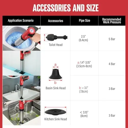 POPULO Electric Toilet Plunger Swift High Pressure Drain Unclogger Plungers for Bathroom, Floors, Shower Heavy Duty Versatile Home Toilet Clog Remover - 6