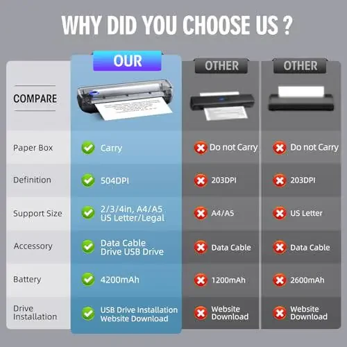 Portable Wireless Printer for Travel, Bluetooth Thermal Printer Support 8.5