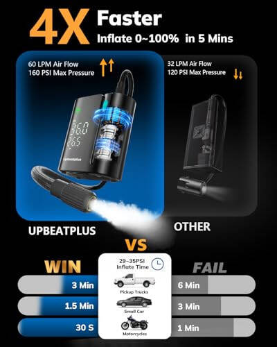 Портативный компрессор UpBeatPlus T1, 160 PSI, в 4 раза быстрее, беспроводной, с манометром, для авто, мото, вело, мячей. - 6