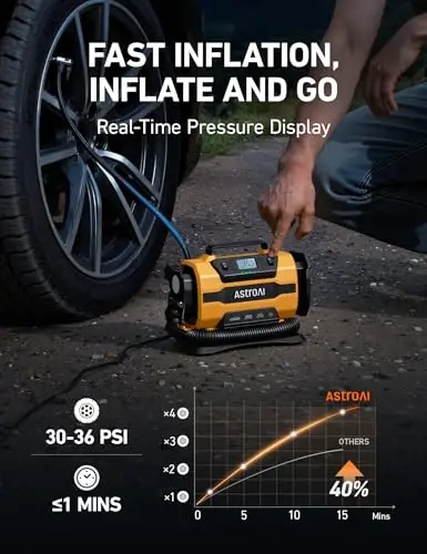 Портативный воздушный компрессор AstroAI для шин, двойное питание 12V DC/120V AC | Быстрый насос с двумя металлическими моторами, цифровой манометр 150PSI для авто, внедорожников, велосипедов и матрасов, компактный - 4