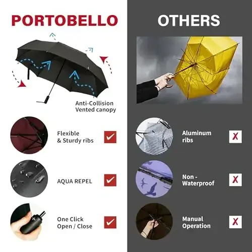 Portobello Large Umbrella For Rain - Big 54 Inch Double Vented Canopy, Folds Into Travel Size, Big Enough To Fit In 2 Adults, Heavy Duty, Sturdy, Windproof W/Auto Open Close - 1