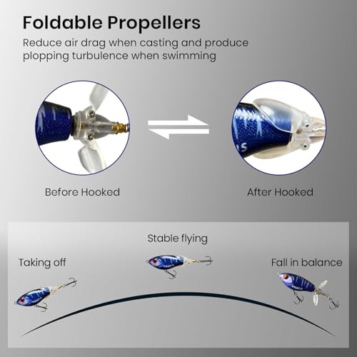Pristis 3 dona Topsuv Baliq Ovlari Yemlari, Pervaneli, Suvda Aylanuvchi Quyruqli Plopperlar, Sho'r Su Shirin Su Yuza Plopper Minnow Yemlari Bas Perch Pike uchun, Plopper Sputter Yemlari - 4
