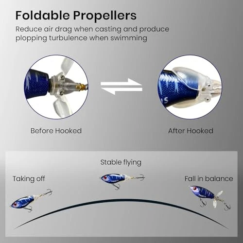 Pristis 3pcs Topwater Fishing Lures with propellers, ploppers with Floating Rotating Tail, Saltwater Freshwater top Water plopping Minnow swimbaits for bass Perch Pike, plopping Sputter baits - 4