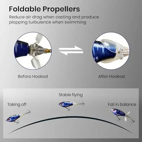 Pristis 3pcs Topwater Fishing Lures with propellers, ploppers with Floating Rotating Tail, Saltwater Freshwater top Water plopping Minnow swimbaits for bass Perch Pike, plopping Sputter baits - 4