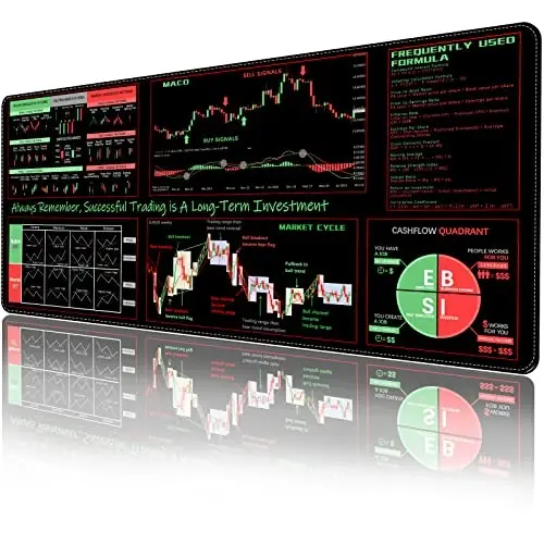 ProbTis Stock Market Mouse Pad, Investing Guidance for Beginners, Finance Gifts for Day Trader Investor, Large Desk Mat for Keyboard and Mouse, 35.4”x15.7” - PROBTIS