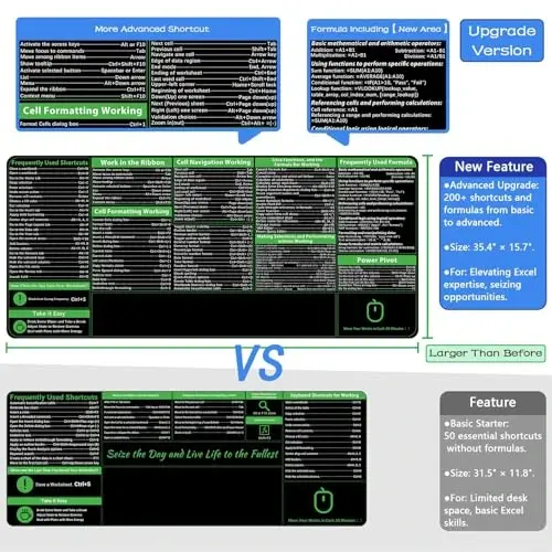 ProbTis Excel Cheat Sheet Desk Pad, Upgraded Pro Version, Excel Shortcuts Mousepad Stitched Edges, Non-Slip Base Keyboard Mats, XXL Giant Mouse Pads for Desk, 35.4”x15.7”, Back to School - 4