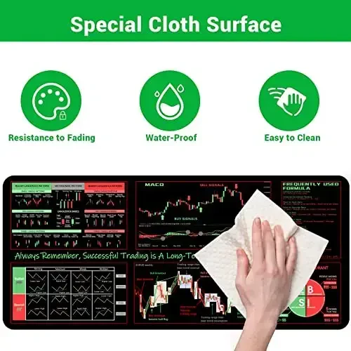 ProbTis Stock Market Mouse Pad, Investing Guidance for Beginners, Finance Gifts for Day Trader Investor, Large Desk Mat for Keyboard and Mouse, 35.4”x15.7” - 3