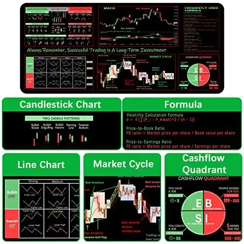 ProbTis Stock Market Mouse Pad, Investing Guidance for Beginners, Finance Gifts for Day Trader Investor, Large Desk Mat for Keyboard and Mouse, 35.4”x15.7” - 4