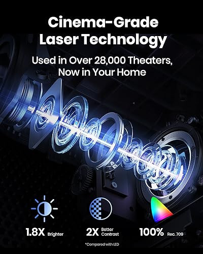 Проектор NEBULA от Anker Cosmos Laser 4K и портативная Bluetooth-колонка Soundcore Motion X600 с пространственным звуком - 4