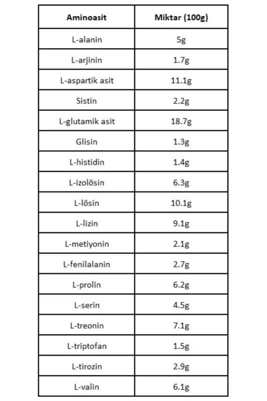 Протеиновый порошок Big Whey Classic со вкусом шоколада 72 порции 2448 г с добавленными пищеварительными ферментами - 2