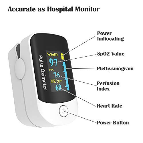 Pulse Oximeter Fingertip, Portable Blood Oxygen Saturation Monitor for Heart Rate and SpO2 Level, O2 Monitor Finger for Oxygen, Pulse Ox, Oxi Include Carrying Case, Lanyard and Batteries, Grey-White - 2