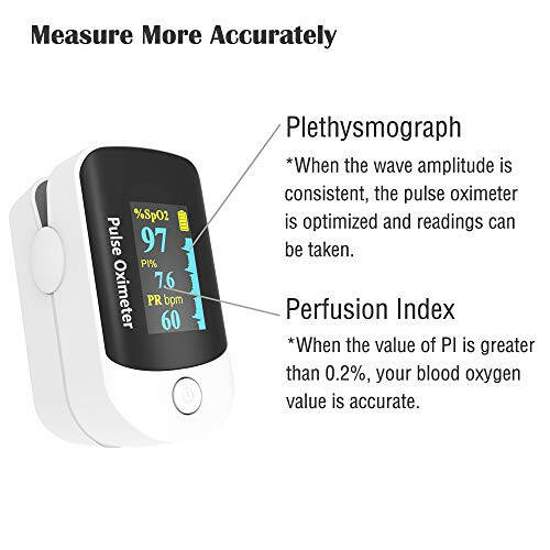 Pulse Oximeter Fingertip, Portable Blood Oxygen Saturation Monitor for Heart Rate and SpO2 Level, O2 Monitor Finger for Oxygen, Pulse Ox, Oxi Include Carrying Case, Lanyard and Batteries, Grey-White - 4