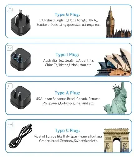 [Pure Sine Wave] BESTEK 600W Voltage Converter 220v to 110v, with PD35W Port Power Converter Adapter Combo for International Travel Overseas in European/UK/Ireland/Australia and More - 2
