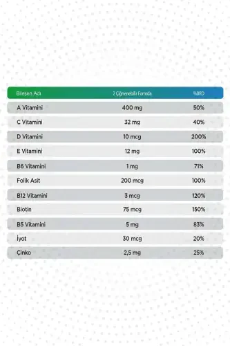 Qlife Bolalar uchun Kompleks Multivitaminlar 60 ta Chaynabilar Tabletka - 1