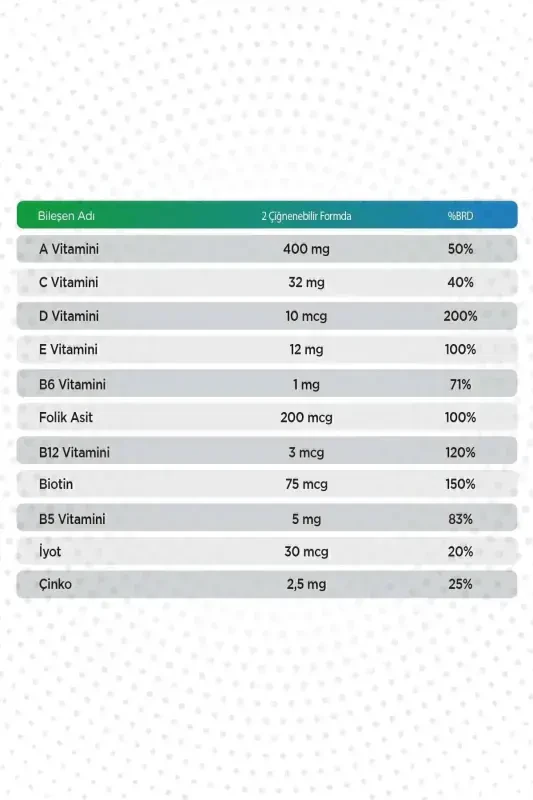 Qlife Bolalar uchun Kompleks Multivitaminlar 60 ta Chaynabilar Tabletka - QLIFE