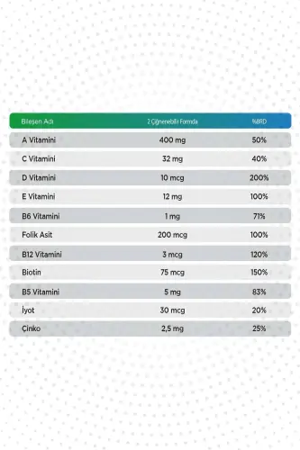 Qlife Bolalar uchun Kompleks Multivitaminlar 60 ta Chaynabilar Tabletka - 1