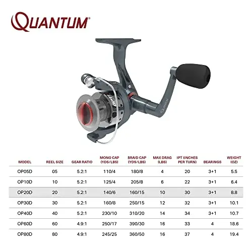 Quantum Optix Spinning Fishing Reel, 4 Bearings (3 + Clutch), Anti-Reverse with Smooth, Precisely-Aligned Gears, Clam Packaging - 5
