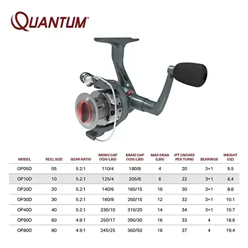Quantum Optix Spinning Fishing Reel, 4 Bearings (3 + Clutch), Anti-Reverse with Smooth, Precisely-Aligned Gears, Clam Packaging - 5