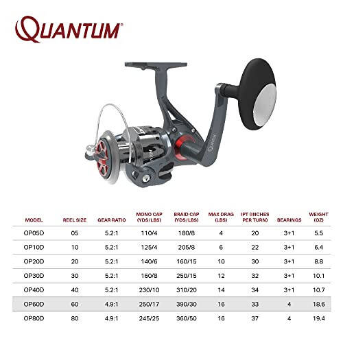 Quantum Optix Spinning Fishing Reel, 4 Bearings (3 + Clutch), Anti-Reverse with Smooth, Precisely-Aligned Gears, Clam Packaging - 5