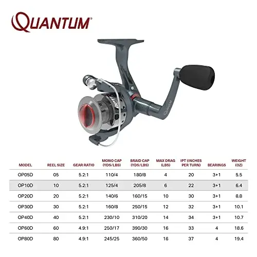 Quantum Optix Spinning Fishing Reel, 4 podshipnik (3 + mufta), teskari harakatlanishga qarshi silliq, aniq moslashtirilgan tishli g'ildiraklar, qisqichli qadoqlash - 5