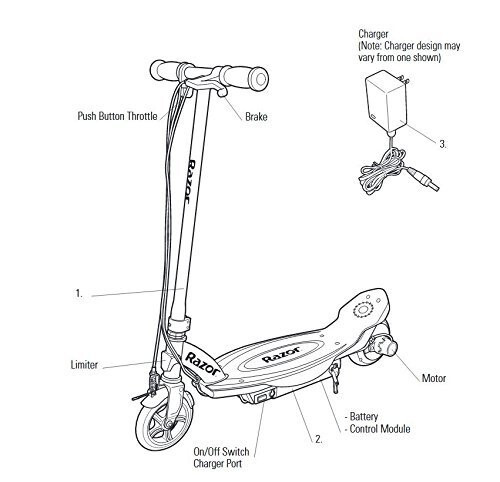 Razor Power Core E90 Electric Scooter with Hub Motor, Push-Button Throttle, for Kids 8+ - 3