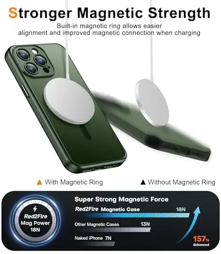Red2Fire Magnetic for iPhone 13 Pro Max Case,Upgraded Full Camera Protection,Compatible with Magsafe,Shockproof Protective Translucent Matte Phone Case for iPhone 13 Pro Max - Dark Green - 3