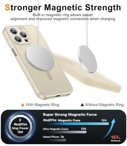 Red2Fire Magnetic for iPhone 15 Pro Case,Upgraded Full Camera Protection,Compatible with Magsafe,Shockproof Protective Translucent Matte Phone Case for iPhone 15 Pro - Grey - 3