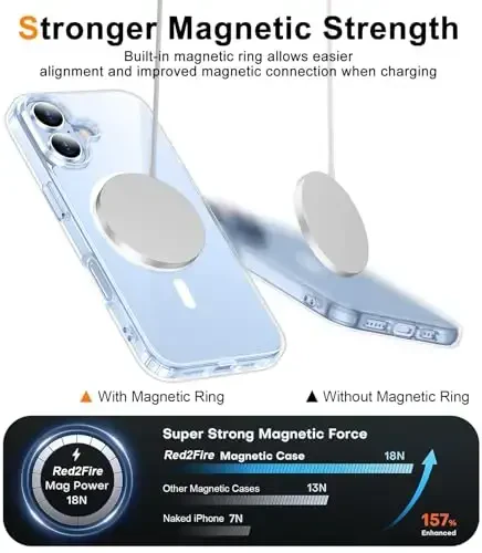 Red2Fire Magnetic for iPhone 17 Case Clear, [Compatible with Magsafe][Anti-Yellowing] Shockproof Slim Phone Case for iPhone 17, Clear - 3