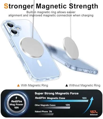 Red2Fire Magnetic for iPhone 17 Case Clear, [Magsafe bilan mos][Sarg'ayishga qarshi] Zarba o'tkazmaydigan ingichka telefon qutisi iPhone 17 uchun, Shaffof - 3