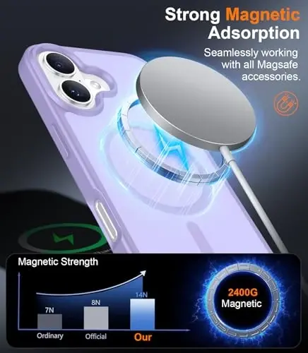 Red2Fire Magnetic for iPhone 17 Case, (Compatible with MagSafe) (Military Grade Drop Protection) Translucent Matte Shockproof Phone Case for iPhone 17 6.3