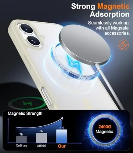 Red2Fire Magnetic for iPhone 17 Case, (Compatible with MagSafe) (Military Grade Drop Protection) Translucent Matte Shockproof Phone Case for iPhone 17 6.3