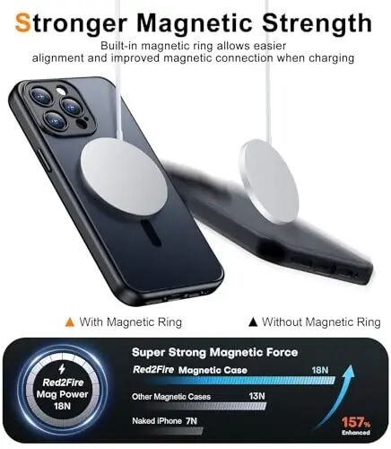 Red2Fire Magnetic for iPhone 13 Pro Max Case,Upgraded Full Camera Protection,Compatible with Magsafe,Shockproof Protective Translucent Matte Phone Case for iPhone 13 Pro Max - Black - 3