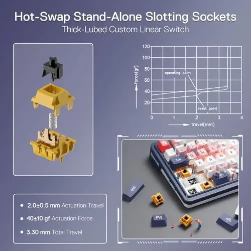 Redragon K686 PRO SE 98 Keys Wireless Gasket RGB Gaming Keyboard, 3-Mode Anime Mechanical Keyboard w/Hot-Swap Socket, Dedicated Knob Control & 5-Layer Noise Dampening, Custom Hi-Fi Linear Switch - 4