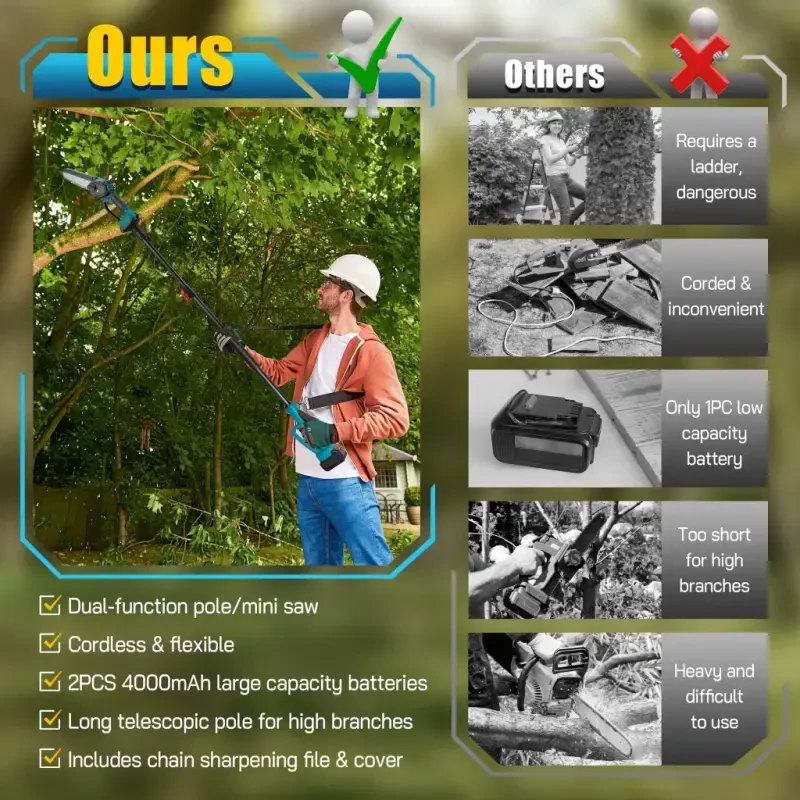 RELOIVE 2-in-1 Cordless Pole Saw & 6