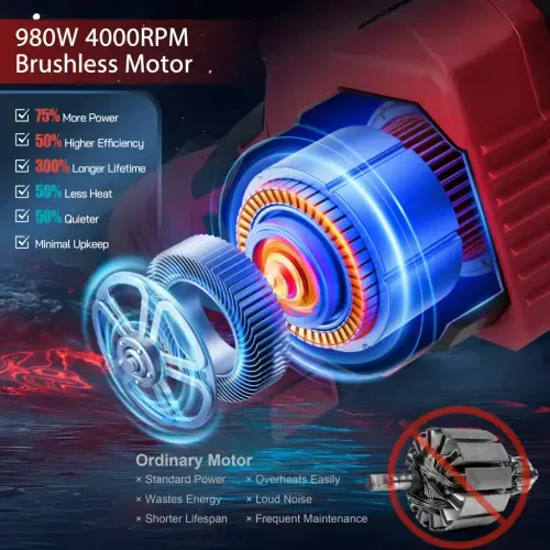 RELOIVE 2-IN-1 Cordless Pole Saw & 6