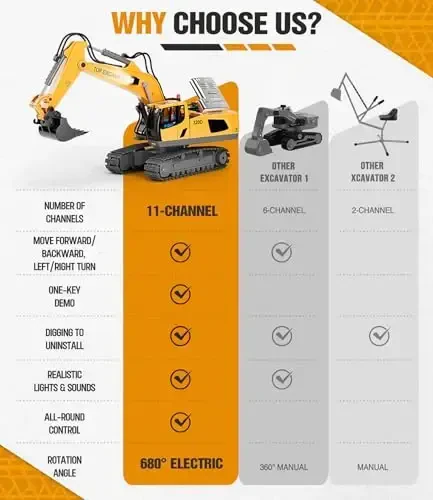 Remote Control Excavator Construction Toys for Boys, 2×1200mAh RC Construction Truck with Metal Shovel & Light, 11CH Excavator Toys for Boys 3-5 4-7 8-12 Year Old Kids Christmas Birthday Gift,120+Mins - 4