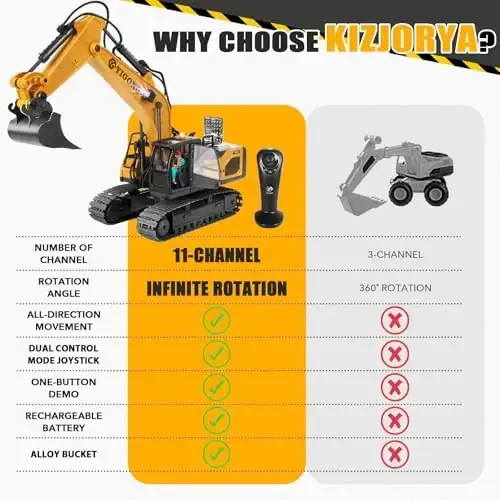 Remote Control Excavator for Boy 6 7 8 9 Years Old, 2.4 GHz Gravity Controlled Excavator Toys with Lights Sound, Rechargeable 11 CH RC Construction Vehicles Metal Shovel, Gifts for Kids 6-12 Year Old - REMOTE (1)