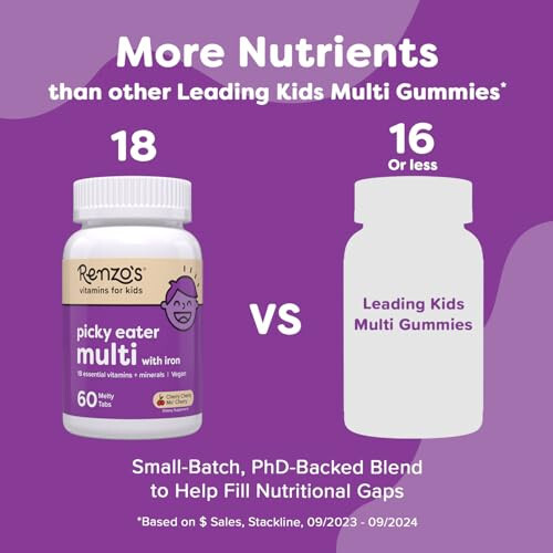 Renzo's Picky Eater Kids Multivitamin with Iron - Dissolving Kids Vitamins with Vitamin D3 & K2 and More - 60 Sugar-Free Melty Tabs, Cherry Cherry Mo' Cherry Flavored - 5